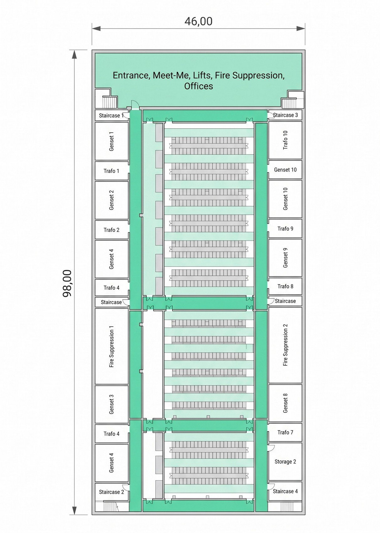 Data hall floor plan, 46 m by 98 m, showing gensets, transformers, fire suppression and rack rows